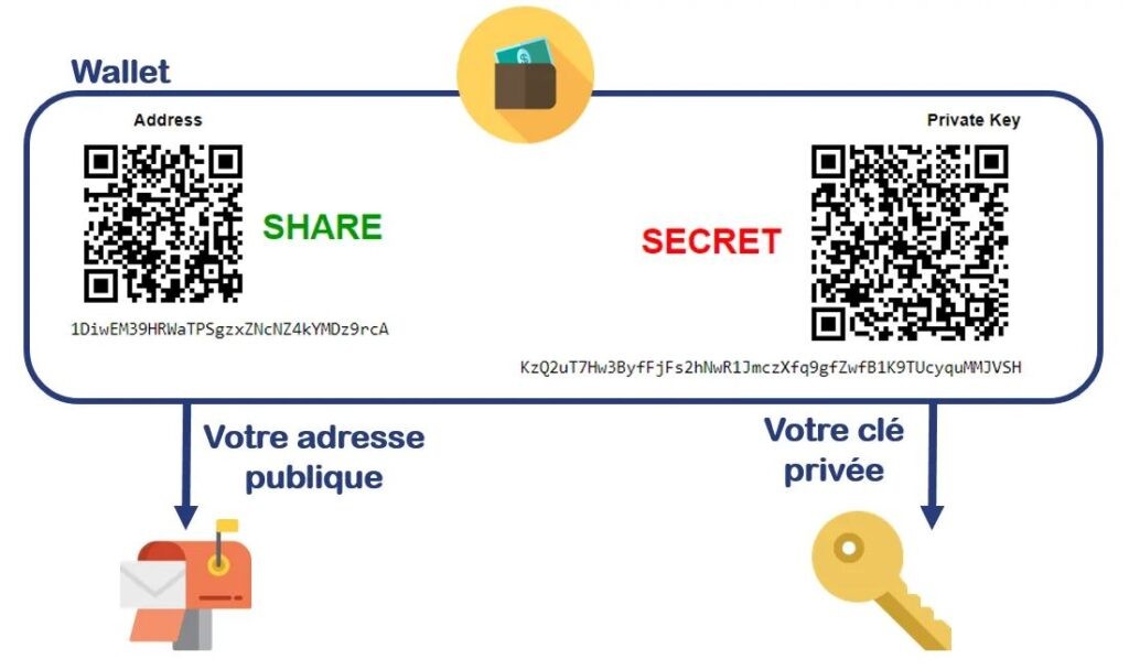 Sauvegarder votre portefeuille Bitcoin